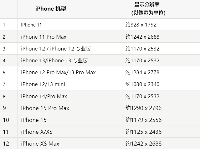 苹柯桥果维修分享iPhone主屏幕壁纸显得模糊怎么办