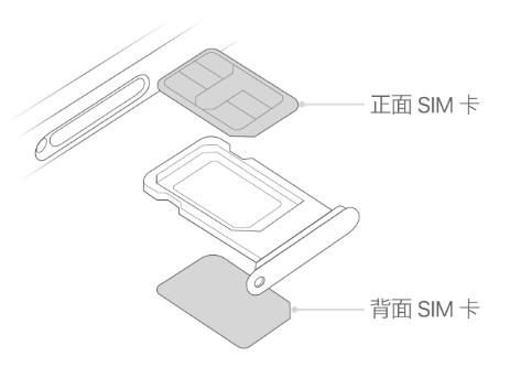 柯桥苹果15维修分享iPhone15出现'无SIM卡'怎么办 