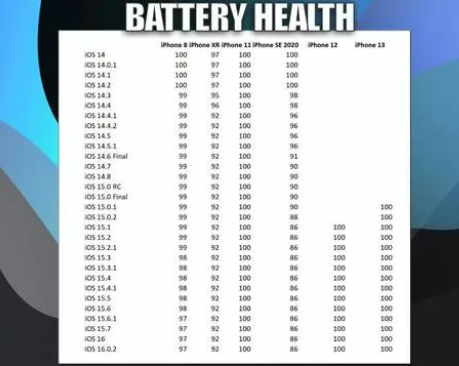 柯桥苹果手机维修分享iOS16.0.2值得升级吗 