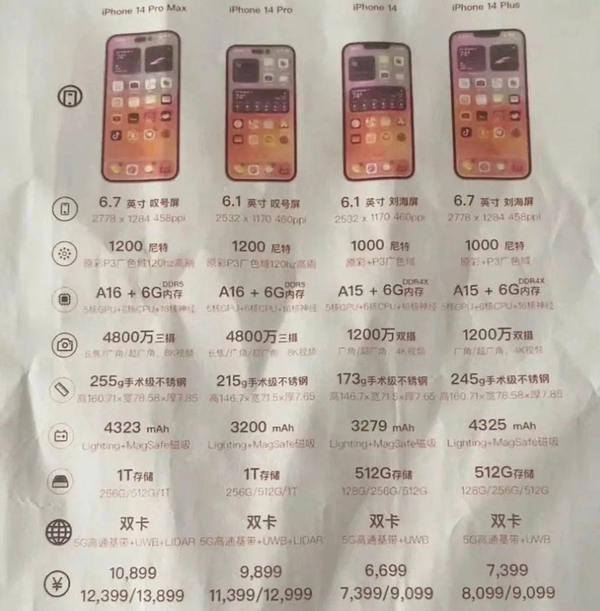 柯桥苹果14维修分享苹果 iPhone 14 预售价现身 