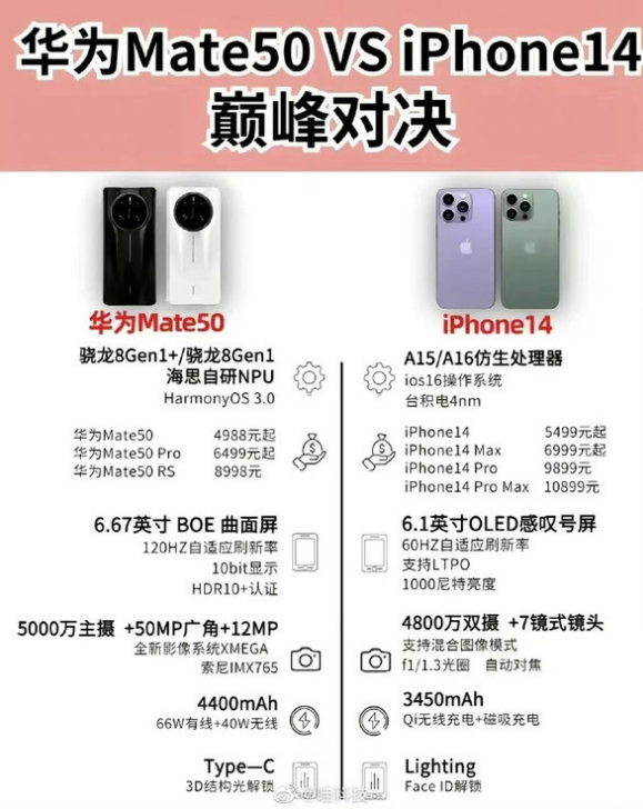 柯桥苹果14维修分享iPhone14和华为mate50，应该怎么选 