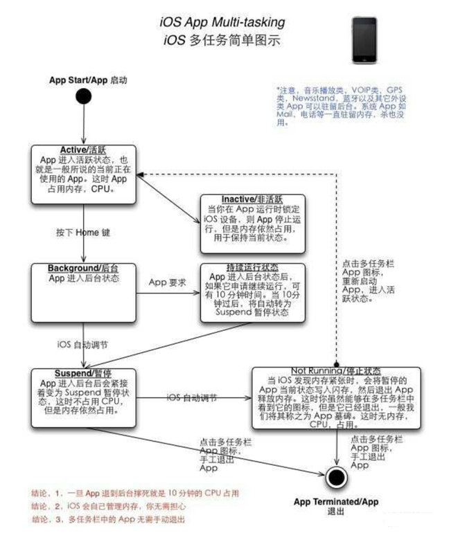 柯桥苹果手机维修分享iPhone 为什么不加大内存 