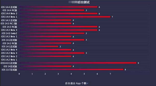 柯桥苹果手机维修分享iOS14.5beta1续航怎么样 