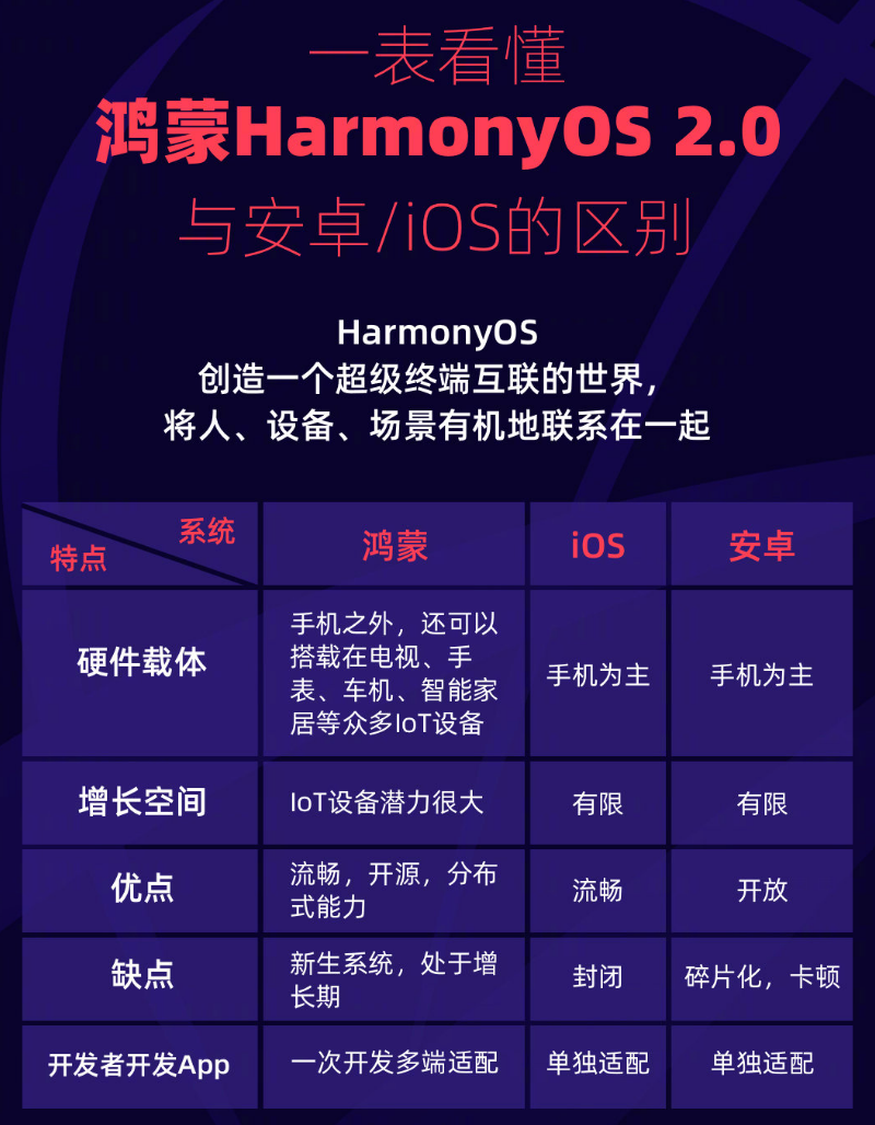 柯桥苹果手机维修分享华为鸿蒙 OS 与安卓以及 iOS 都有什么区别 