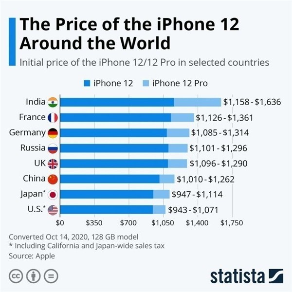 柯桥苹果手机维修分享哪个购买iPhone 12/12 Pro更便宜 