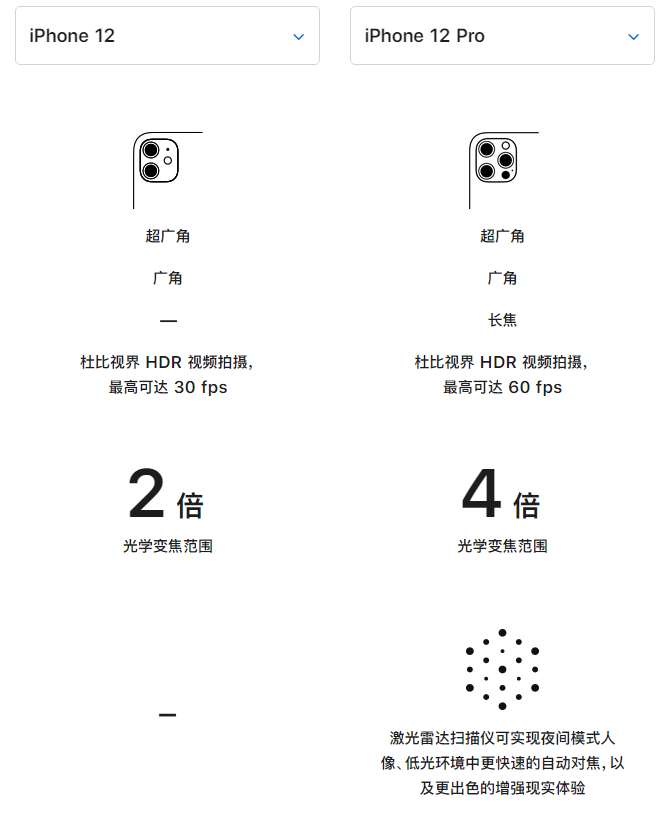 柯桥苹果手机维修分享苹果 iPhone 12 与 iPhone 12 Pro 选哪款 